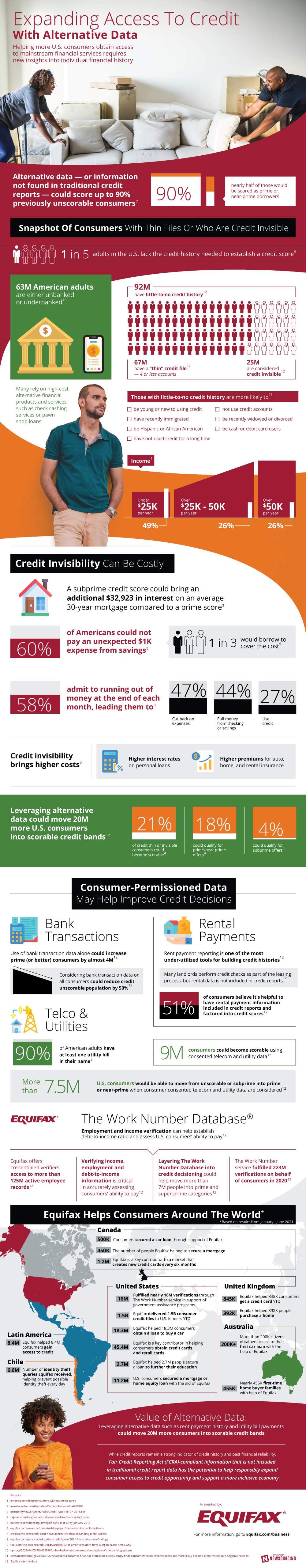 Infographic: Expanding your credit access with "alternative data"