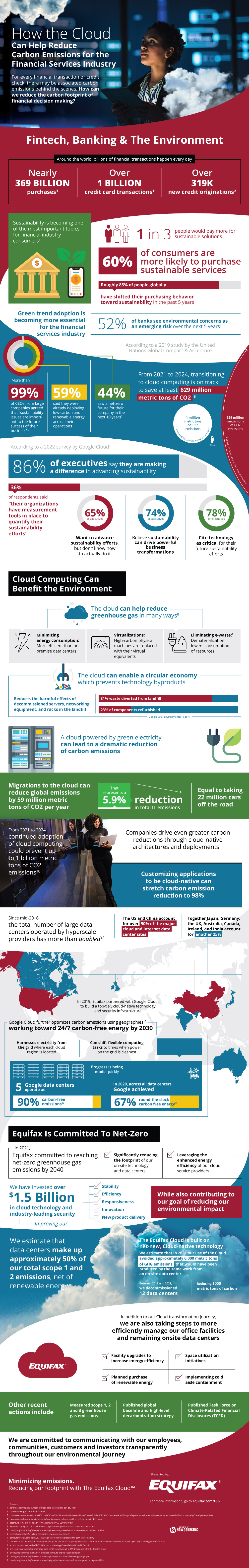 Infographic: A look at sustainability in cloud computing